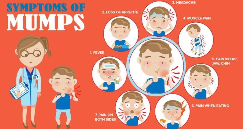 Mumps Symptoms In Children