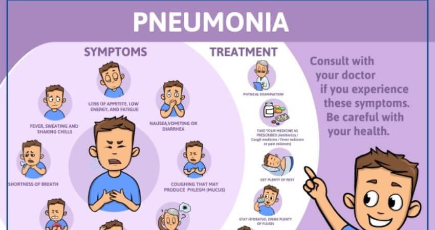 Pneumonia Treatments for Kids